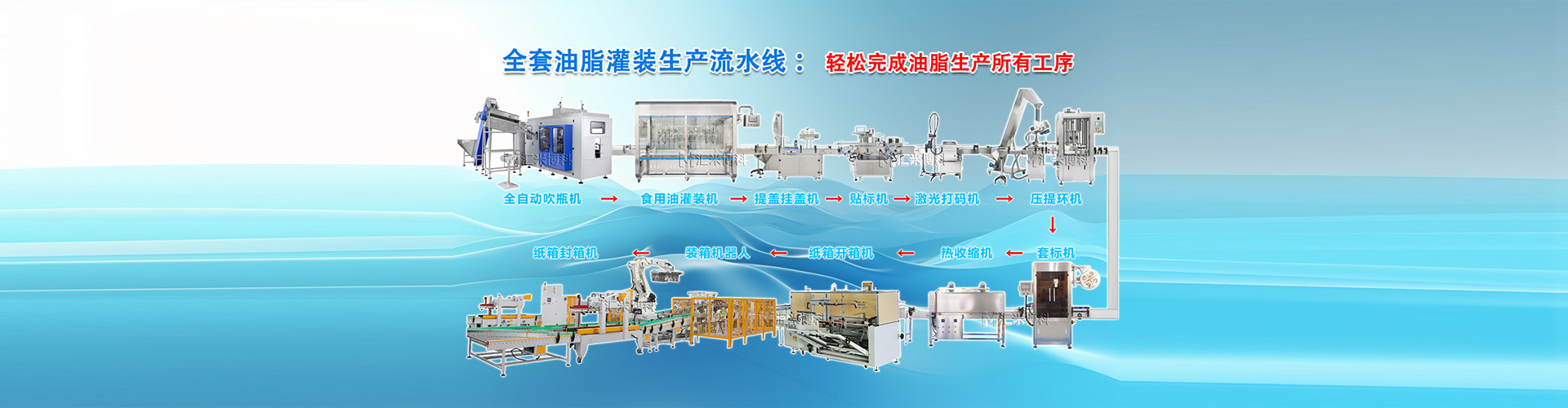 全自动食用油灌装生产流水线
